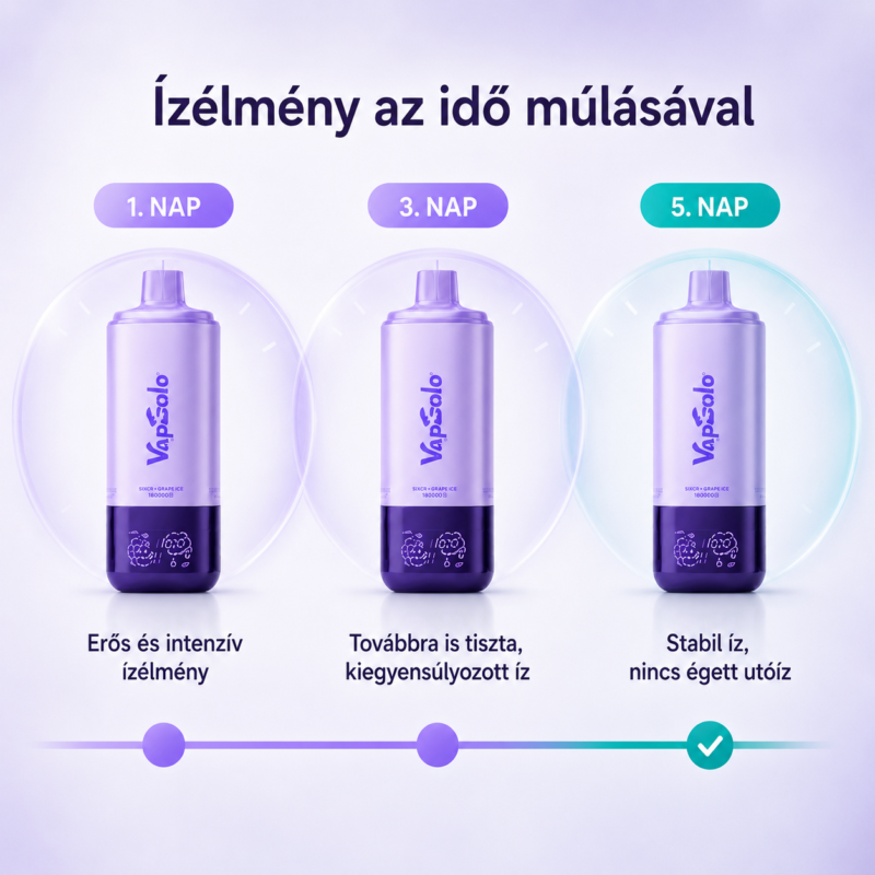 Vape ízstabilitás összehasonlítás, ahol a 3. és 5. napon is látható az íz stabilitása és a készülék teljesítménye