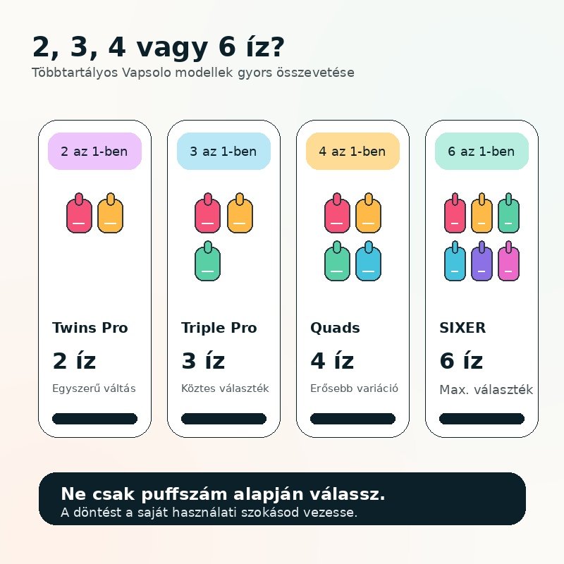 Vapsolo 2 3 4 és 6 íztartályos vape modellek összehasonlítása