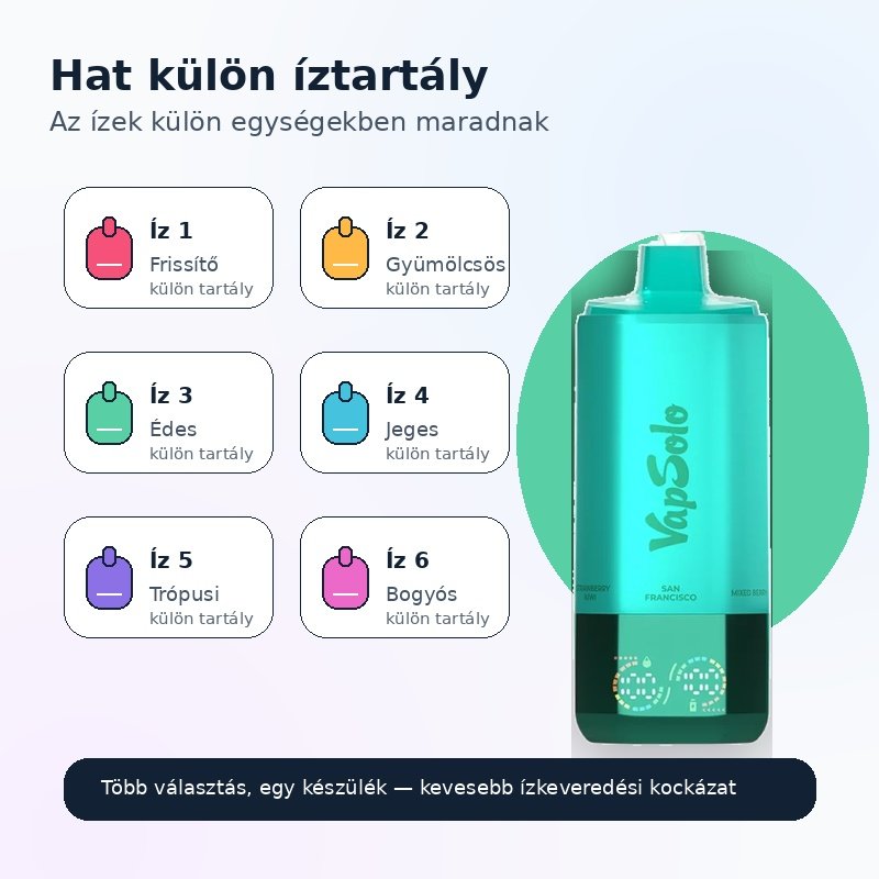 Vapsolo vape productcollectie met verschillende modellen en verpakking